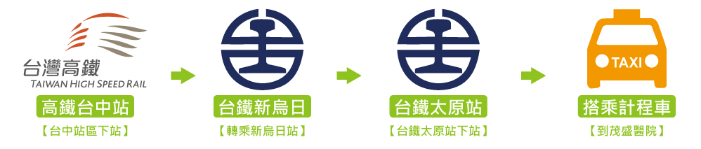 高鐵路線 高鐵路線