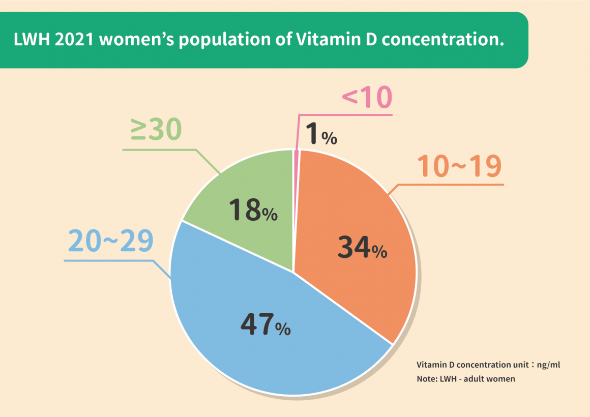 VIT-D台灣與各國比較表_圖表_英文-06_0