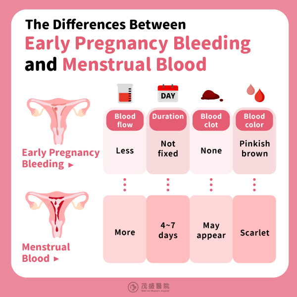 How to Distinguish Between Menstrual Blood and Early Pregnancy Bleeding?