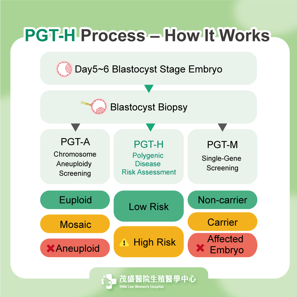 PGTHprogress