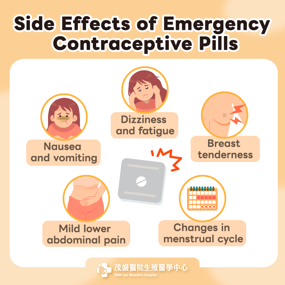 250714-事後避孕藥副作用-1