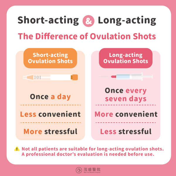 250211 Differences Between Short-Acting & Long-Acting Ovulation Shots 250211 Differences Between Short-Acting & Long-Acting Ovulation Shots