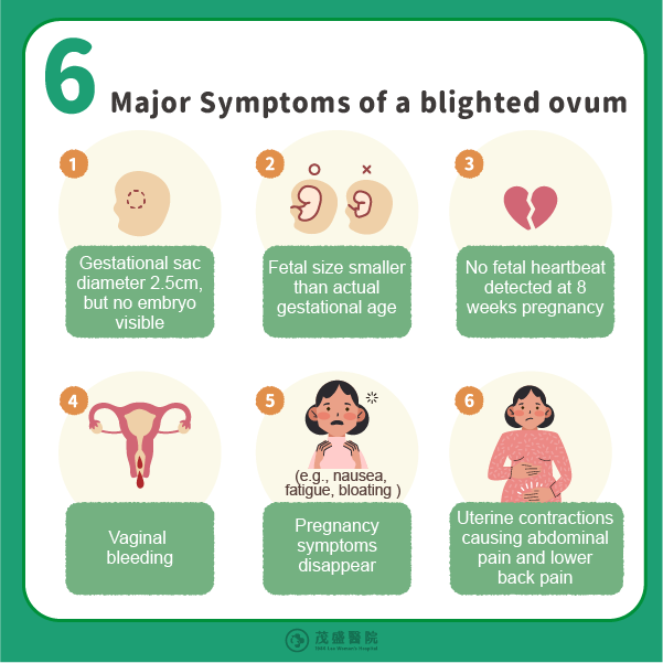 20250321 胚胎萎縮的六大症狀(英文版) 20250321 胚胎萎縮的六大症狀(英文版)